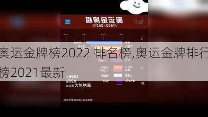 奥运金牌榜2022 排名榜,奥运金牌排行榜2021最新