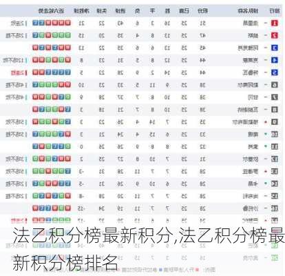 法乙积分榜最新积分,法乙积分榜最新积分榜排名