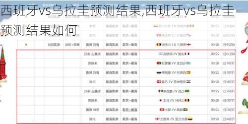 西班牙vs乌拉圭预测结果,西班牙vs乌拉圭预测结果如何