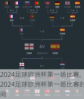 2024足球欧洲杯第一场比赛,2024足球欧洲杯第一场比赛时间