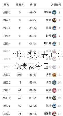 nba战绩表,nba战绩表今日