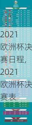 2021欧洲杯决赛日程,2021欧洲杯决赛表