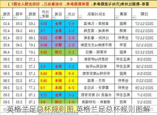 英格兰足总杯规则图,英格兰足总杯规则图解