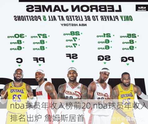 nba球员年收入榜前20,nba球员年收入排名出炉 詹姆斯居首