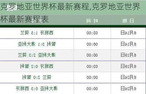 克罗地亚世界杯最新赛程,克罗地亚世界杯最新赛程表