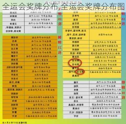 全运会奖牌分布,全运会奖牌分布图