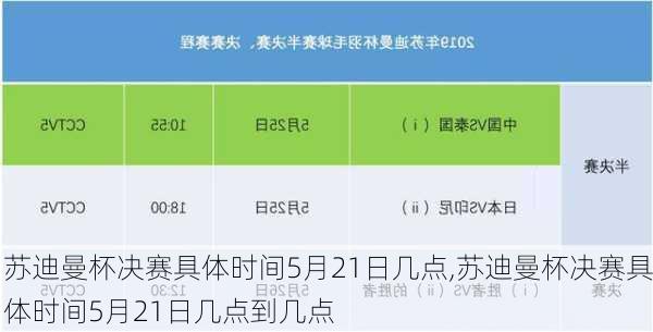 苏迪曼杯决赛具体时间5月21日几点,苏迪曼杯决赛具体时间5月21日几点到几点