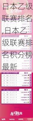 日本乙级联赛排名,日本乙级联赛排名积分榜最新