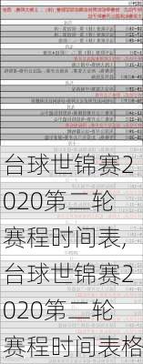 台球世锦赛2020第二轮赛程时间表,台球世锦赛2020第二轮赛程时间表格