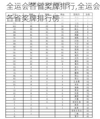 全运会各省奖牌排行,全运会各省奖牌排行榜