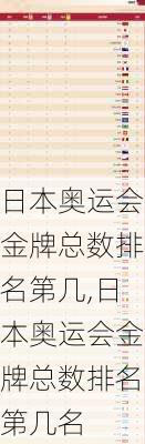 日本奥运会金牌总数排名第几,日本奥运会金牌总数排名第几名