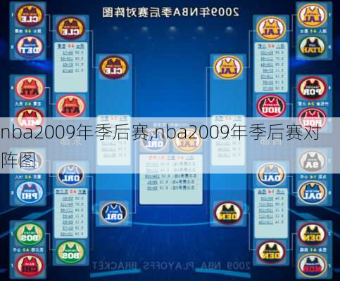 nba2009年季后赛,nba2009年季后赛对阵图