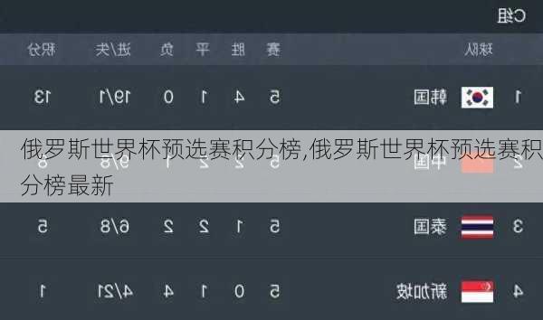 俄罗斯世界杯预选赛积分榜,俄罗斯世界杯预选赛积分榜最新