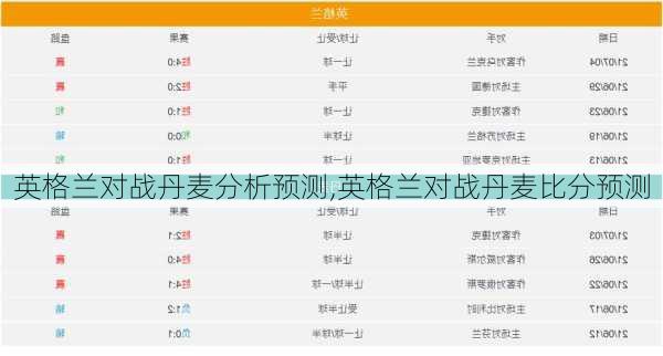 英格兰对战丹麦分析预测,英格兰对战丹麦比分预测