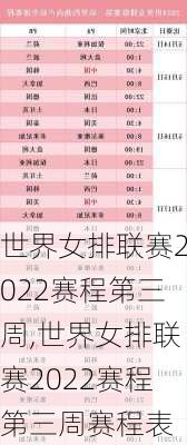 世界女排联赛2022赛程第三周,世界女排联赛2022赛程第三周赛程表