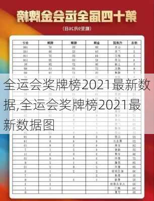 全运会奖牌榜2021最新数据,全运会奖牌榜2021最新数据图