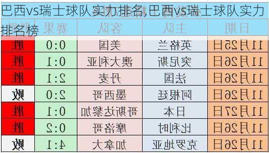 巴西vs瑞士球队实力排名,巴西vs瑞士球队实力排名榜