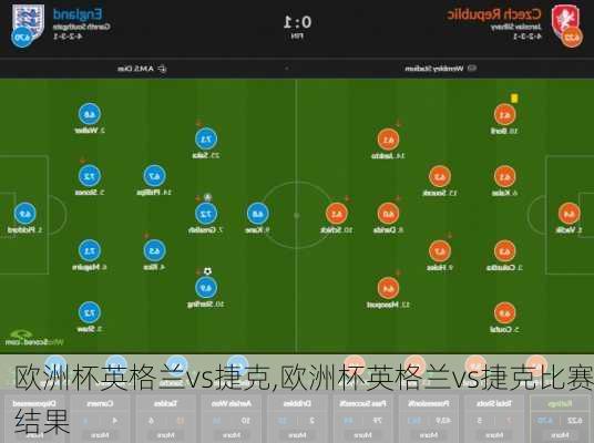 欧洲杯英格兰vs捷克,欧洲杯英格兰vs捷克比赛结果