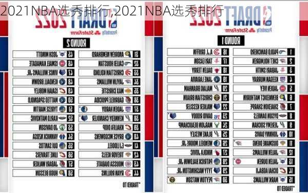 2021NBA选秀排行,2021NBA选秀排行