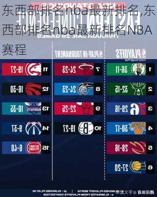 东西部排名nba最新排名,东西部排名nba最新排名NBA赛程