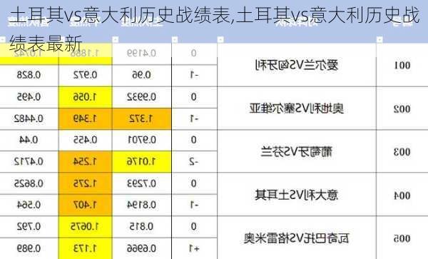 土耳其vs意大利历史战绩表,土耳其vs意大利历史战绩表最新