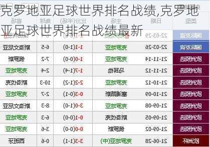 克罗地亚足球世界排名战绩,克罗地亚足球世界排名战绩最新