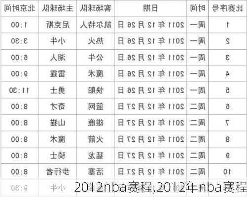 2012nba赛程,2012年nba赛程