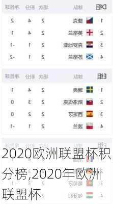 2020欧洲联盟杯积分榜,2020年欧洲联盟杯