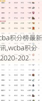 wcba积分榜最新资讯,wcba积分榜2020-2021