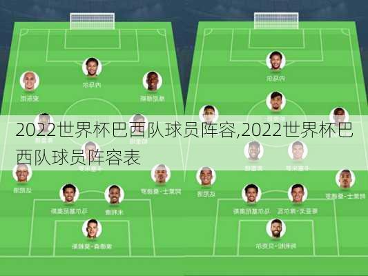 2022世界杯巴西队球员阵容,2022世界杯巴西队球员阵容表