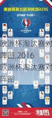 欧洲杯淘汰赛对阵图,2016欧洲杯淘汰赛对阵图