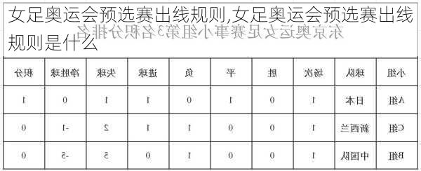 女足奥运会预选赛出线规则,女足奥运会预选赛出线规则是什么