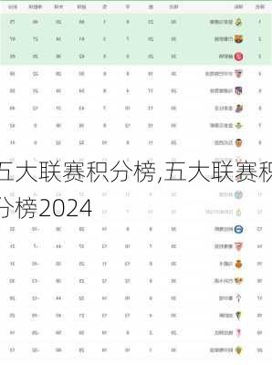 五大联赛积分榜,五大联赛积分榜2024