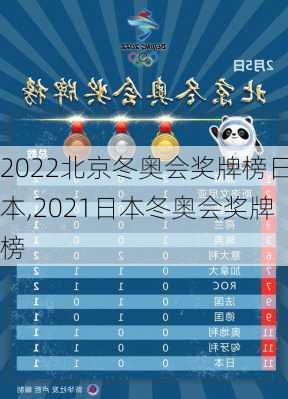 2022北京冬奥会奖牌榜日本,2021日本冬奥会奖牌榜