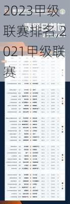 2023甲级联赛排名,2021甲级联赛