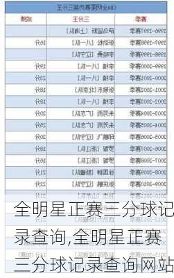 全明星正赛三分球记录查询,全明星正赛三分球记录查询网站