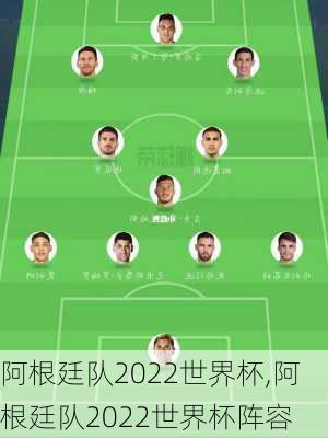 阿根廷队2022世界杯,阿根廷队2022世界杯阵容