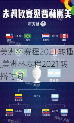 美洲杯赛程2021转播,美洲杯赛程2021转播时间