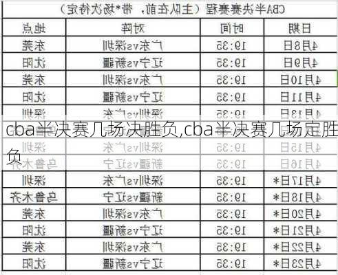 cba半决赛几场决胜负,cba半决赛几场定胜负