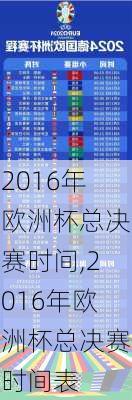 2016年欧洲杯总决赛时间,2016年欧洲杯总决赛时间表