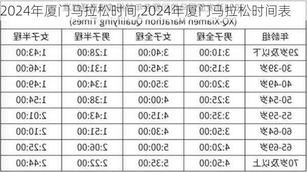 2024年厦门马拉松时间,2024年厦门马拉松时间表