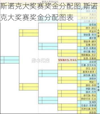 斯诺克大奖赛奖金分配图,斯诺克大奖赛奖金分配图表