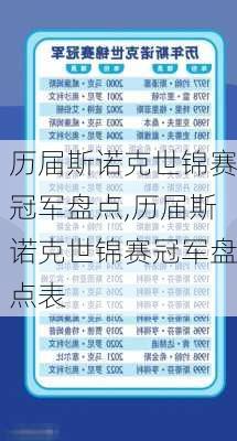 历届斯诺克世锦赛冠军盘点,历届斯诺克世锦赛冠军盘点表