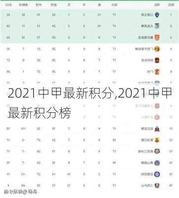 2021中甲最新积分,2021中甲最新积分榜