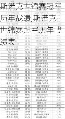 斯诺克世锦赛冠军历年战绩,斯诺克世锦赛冠军历年战绩表