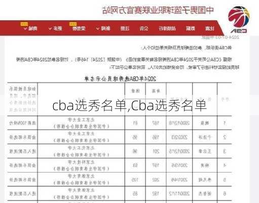 cba选秀名单,Cba选秀名单