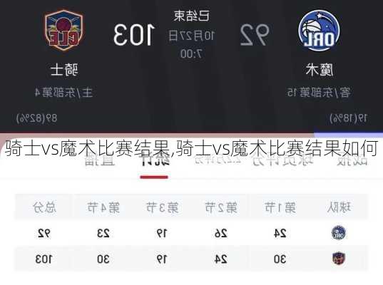 骑士vs魔术比赛结果,骑士vs魔术比赛结果如何