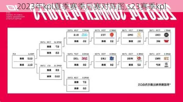 2023年kpl夏季赛季后赛对阵图,s23赛季kpl