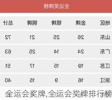 全运会奖牌,全运会奖牌排行榜