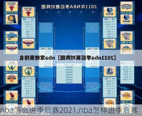 nba怎么进季后赛2021,nba怎样进季后赛